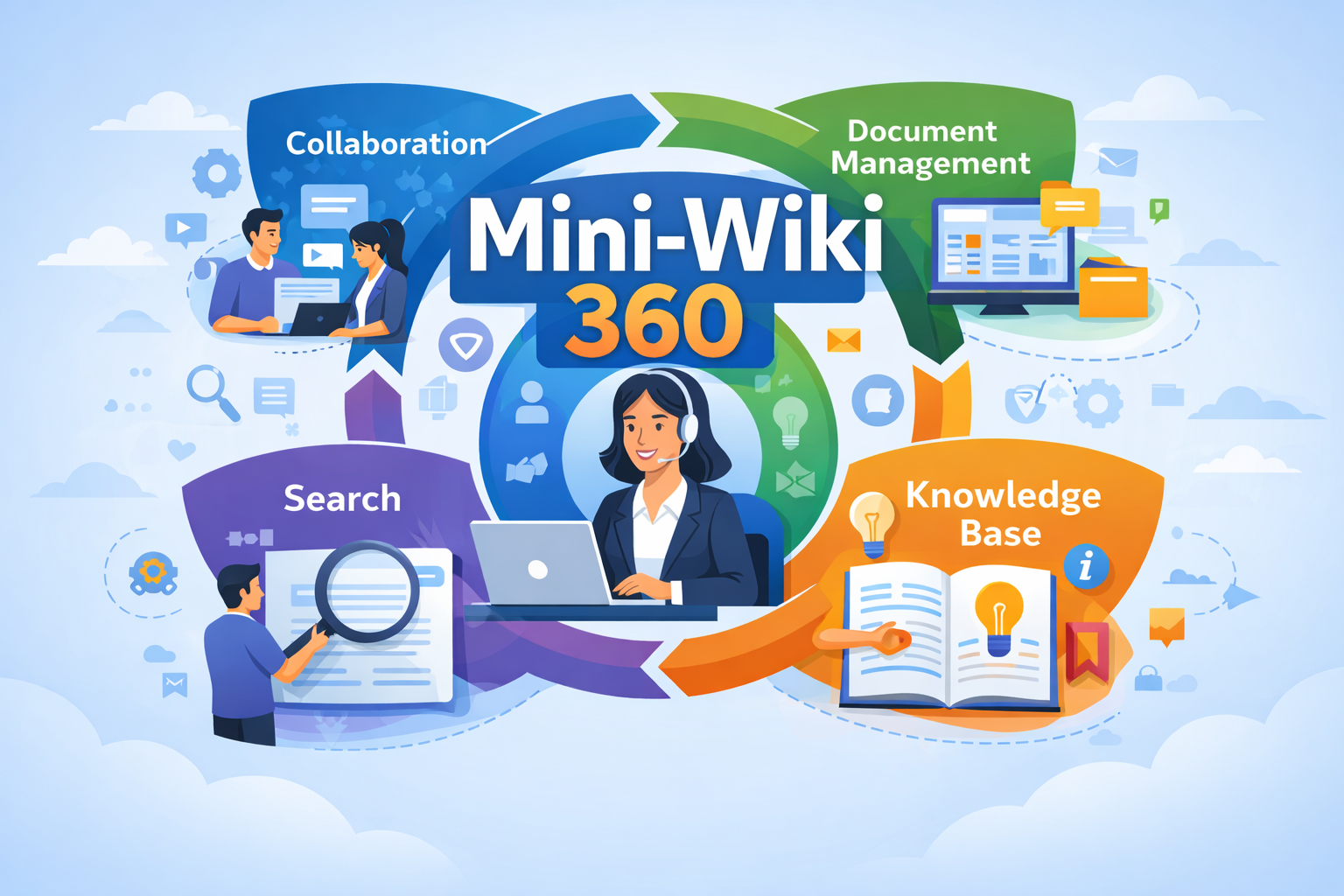 Mini-Wiki-360